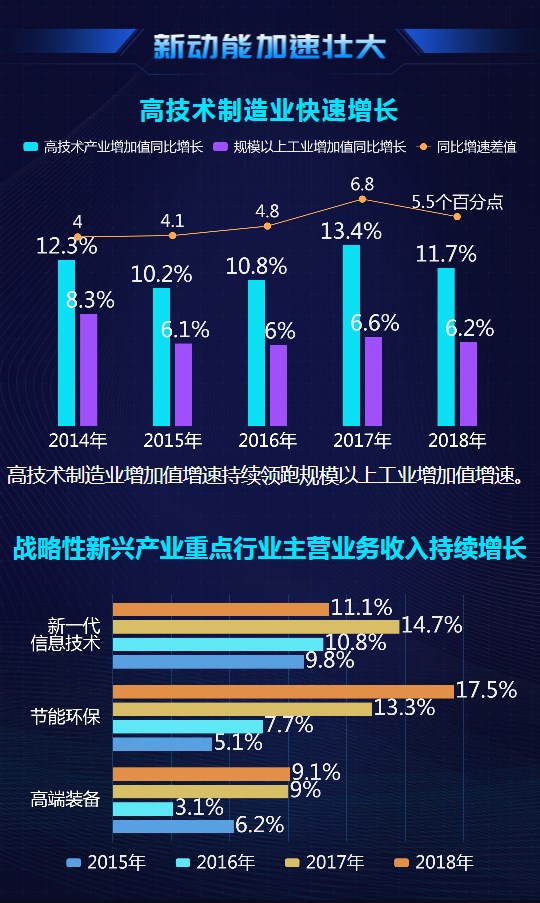 大數(shù)據(jù)@你！“雙創(chuàng)”升級(jí)的亮點(diǎn)在這里