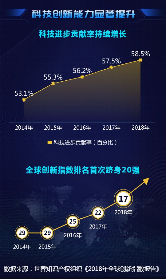 大數(shù)據(jù)@你！“雙創(chuàng)”升級(jí)的亮點(diǎn)在這里