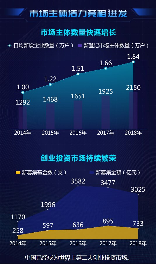 大數(shù)據(jù)@你！“雙創(chuàng)”升級(jí)的亮點(diǎn)在這里