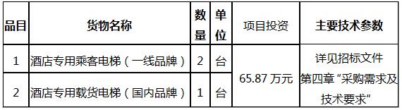 古鎮(zhèn)天御裝配式精品酒店工程項(xiàng)目電梯采購招標(biāo)公告.