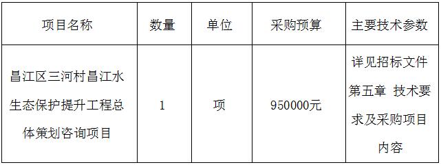 昌江區(qū)三河村昌江水生態(tài)保護(hù)提升工程總體策劃咨詢項目招標(biāo)公告