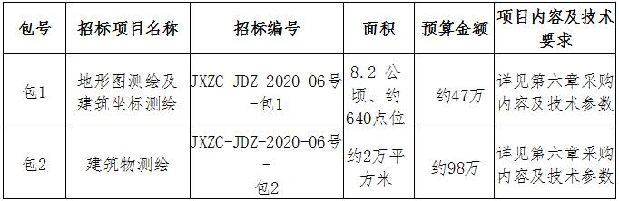 昌江水生態(tài)保護(hù)提升工程（一期）地形圖、建筑測(cè)繪招標(biāo)公告