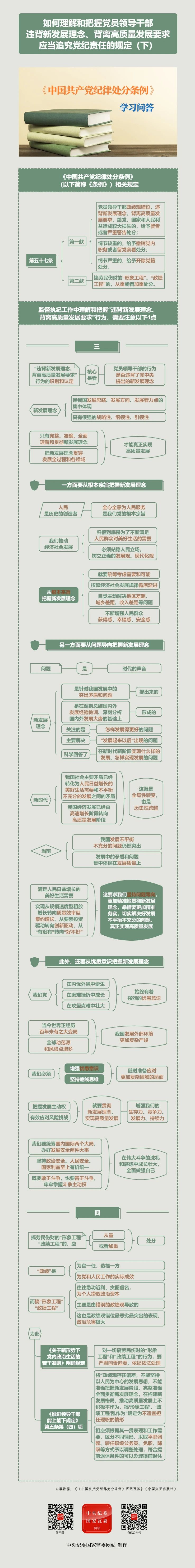 紀(jì)律處分條例·學(xué)習(xí)問(wèn)答丨如何理解和把握黨員領(lǐng)導(dǎo)干部違背新發(fā)展理念、背離高質(zhì)量發(fā)展要求應(yīng)當(dāng)追究黨紀(jì)責(zé)任的規(guī)定（下）