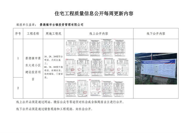 住宅工程質(zhì)量信息公開每周更新內(nèi)容（四）