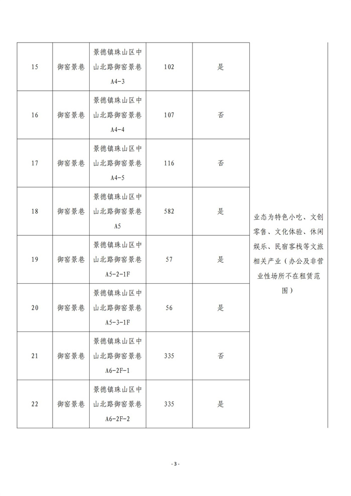 市古鎮(zhèn)商旅文公司御窯景巷街區(qū)現(xiàn)有商鋪掛網(wǎng)招租公告