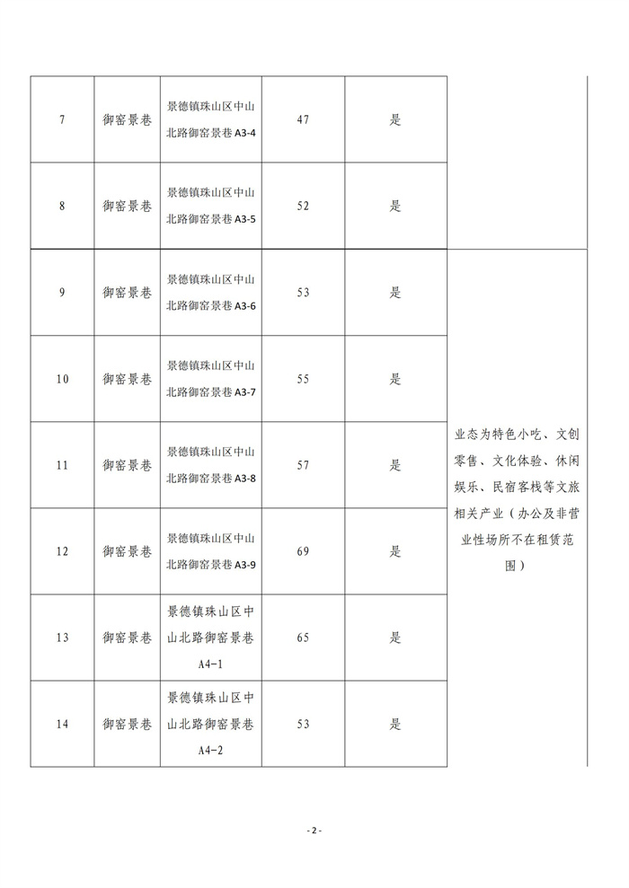 市古鎮(zhèn)商旅文公司御窯景巷街區(qū)現(xiàn)有商鋪掛網(wǎng)招租公告