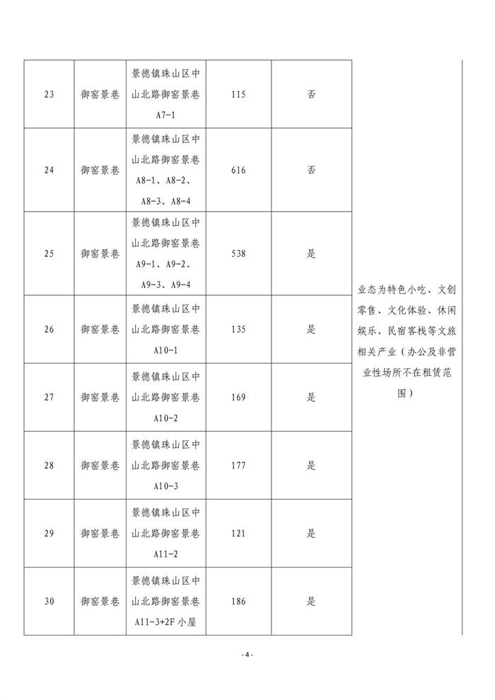 市古鎮(zhèn)商旅文公司御窯景巷街區(qū)現(xiàn)有商鋪掛網(wǎng)招租公告