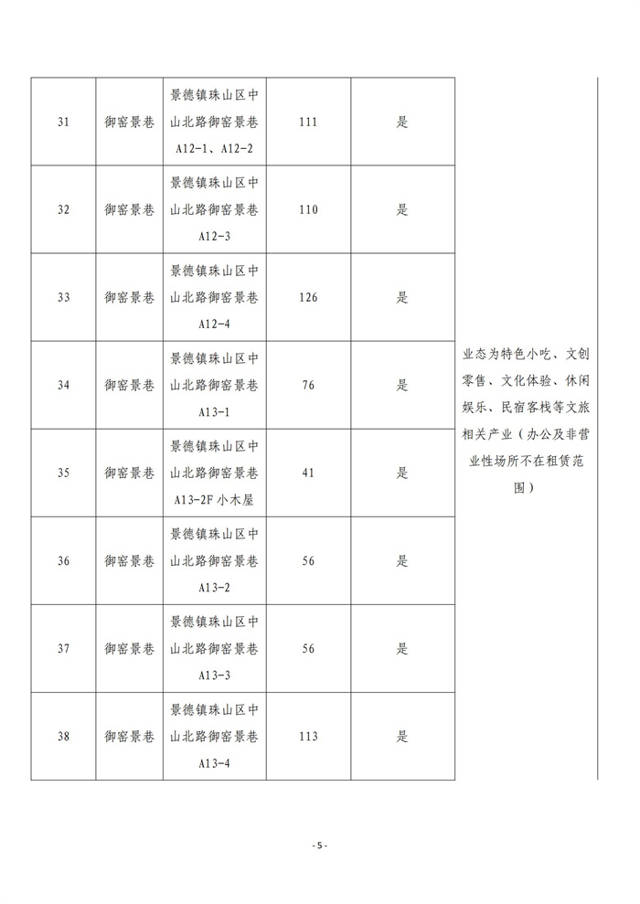 市古鎮(zhèn)商旅文公司御窯景巷街區(qū)現(xiàn)有商鋪掛網(wǎng)招租公告