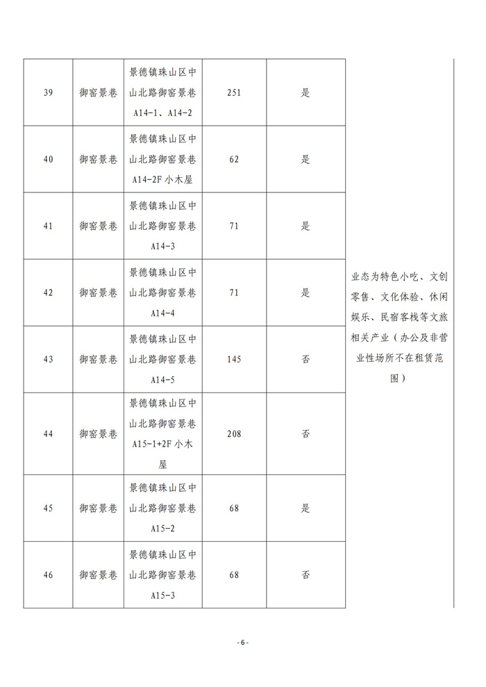 市古鎮(zhèn)商旅文公司御窯景巷街區(qū)現(xiàn)有商鋪掛網(wǎng)招租公告