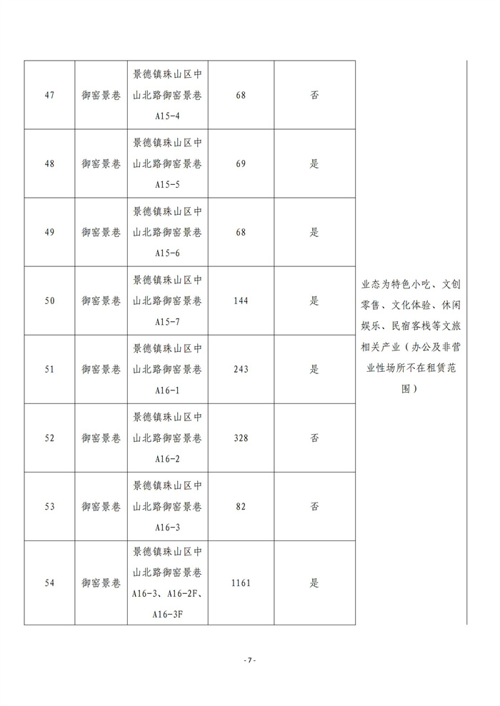 市古鎮(zhèn)商旅文公司御窯景巷街區(qū)現(xiàn)有商鋪掛網(wǎng)招租公告