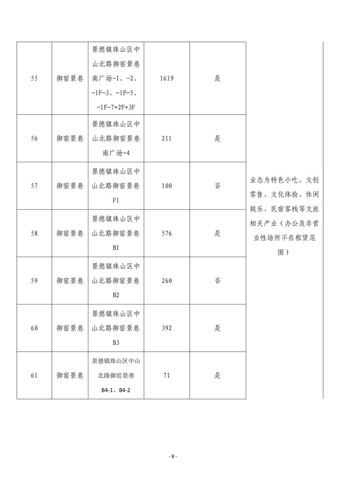 市古鎮(zhèn)商旅文公司御窯景巷街區(qū)現(xiàn)有商鋪掛網(wǎng)招租公告