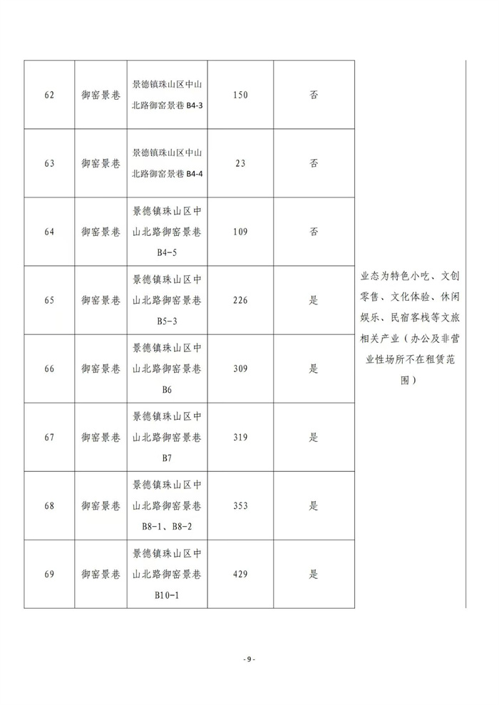 市古鎮(zhèn)商旅文公司御窯景巷街區(qū)現(xiàn)有商鋪掛網(wǎng)招租公告