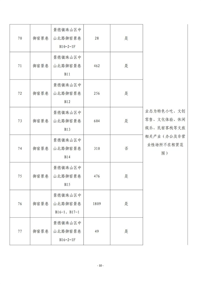 市古鎮(zhèn)商旅文公司御窯景巷街區(qū)現(xiàn)有商鋪掛網(wǎng)招租公告