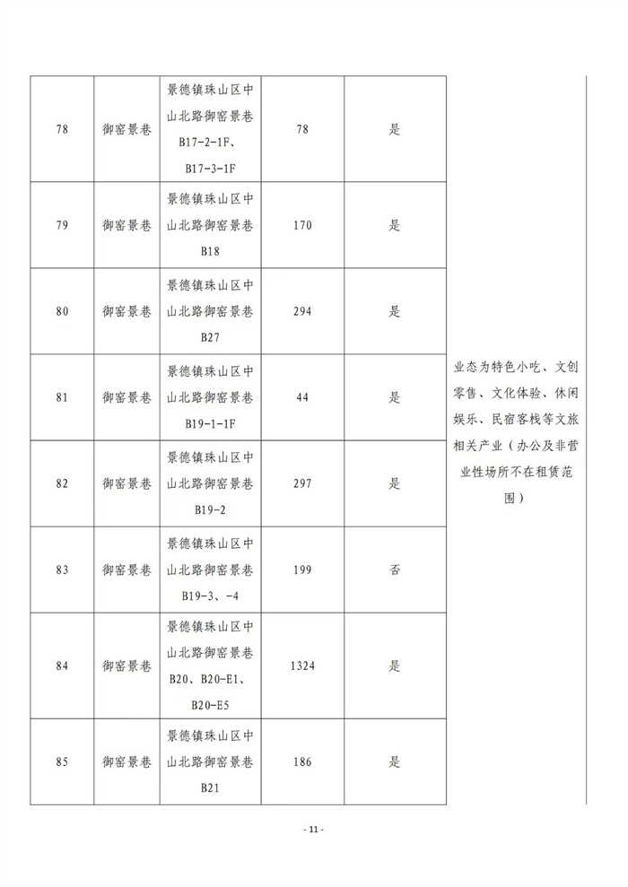 市古鎮(zhèn)商旅文公司御窯景巷街區(qū)現(xiàn)有商鋪掛網(wǎng)招租公告