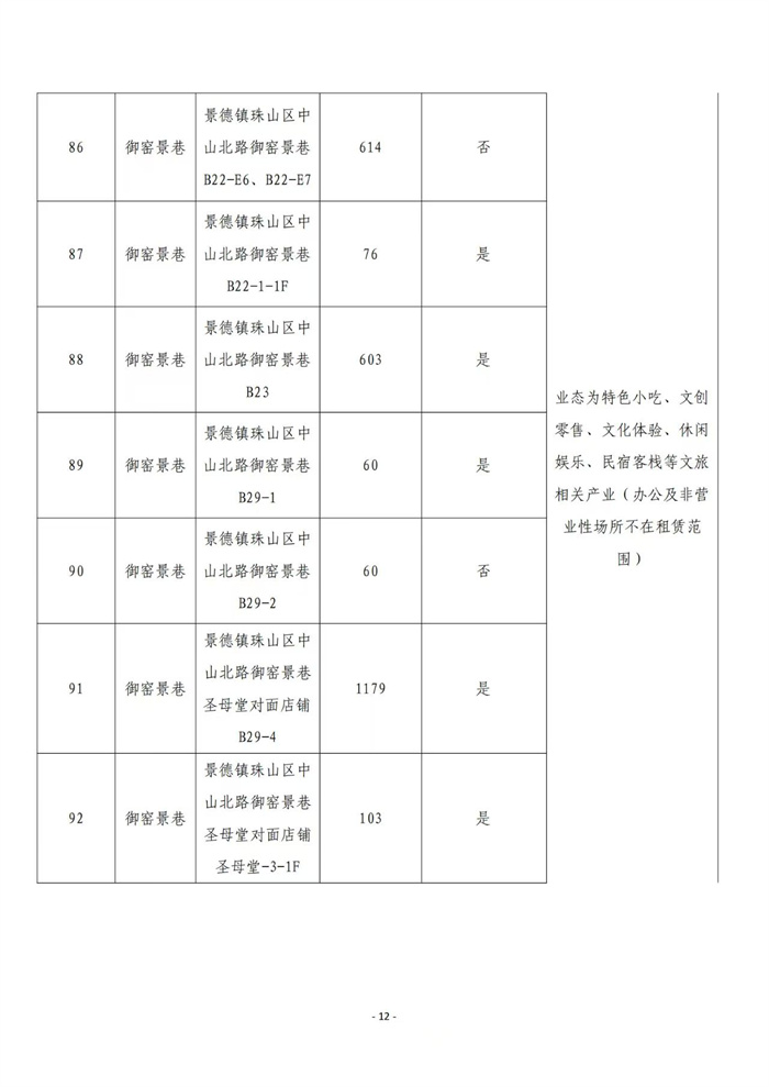 市古鎮(zhèn)商旅文公司御窯景巷街區(qū)現(xiàn)有商鋪掛網(wǎng)招租公告